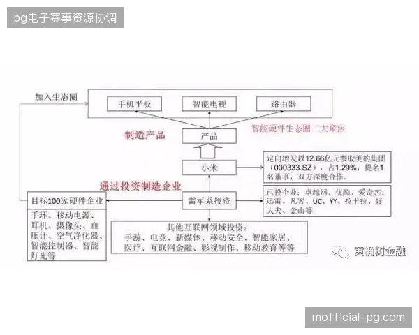 赛事服务市场进入精细化阶段，以转化漏斗作为核心指标的运营模式正取代粗放式赞助